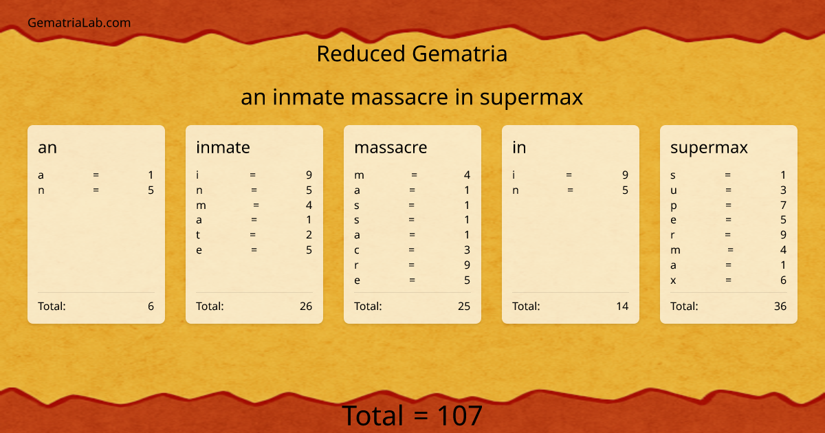 an inmate massacre in supermax in reduced Gematria